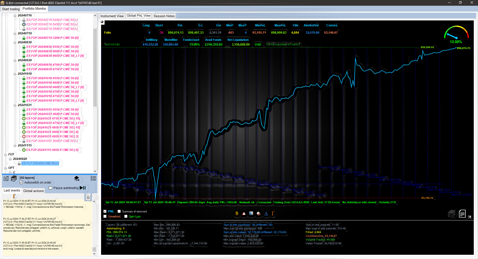 G-BOT running 24/7 on a multi-pane operator console showing live portfolio, layers, fills and a Folio Monitor view.